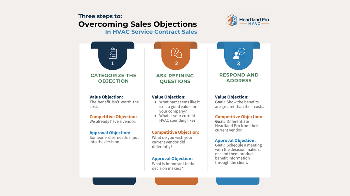 Overcoming Sales Objections job aid preview